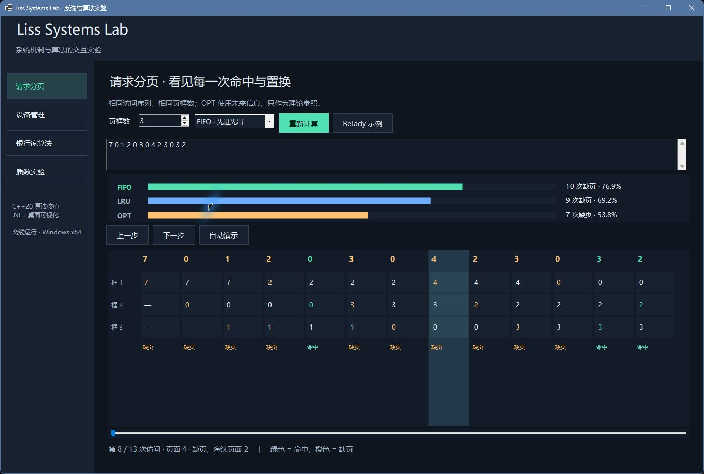 FIFO、LRU 与 OPT 的缺页数、命中率和页框访问时间线同屏比较。